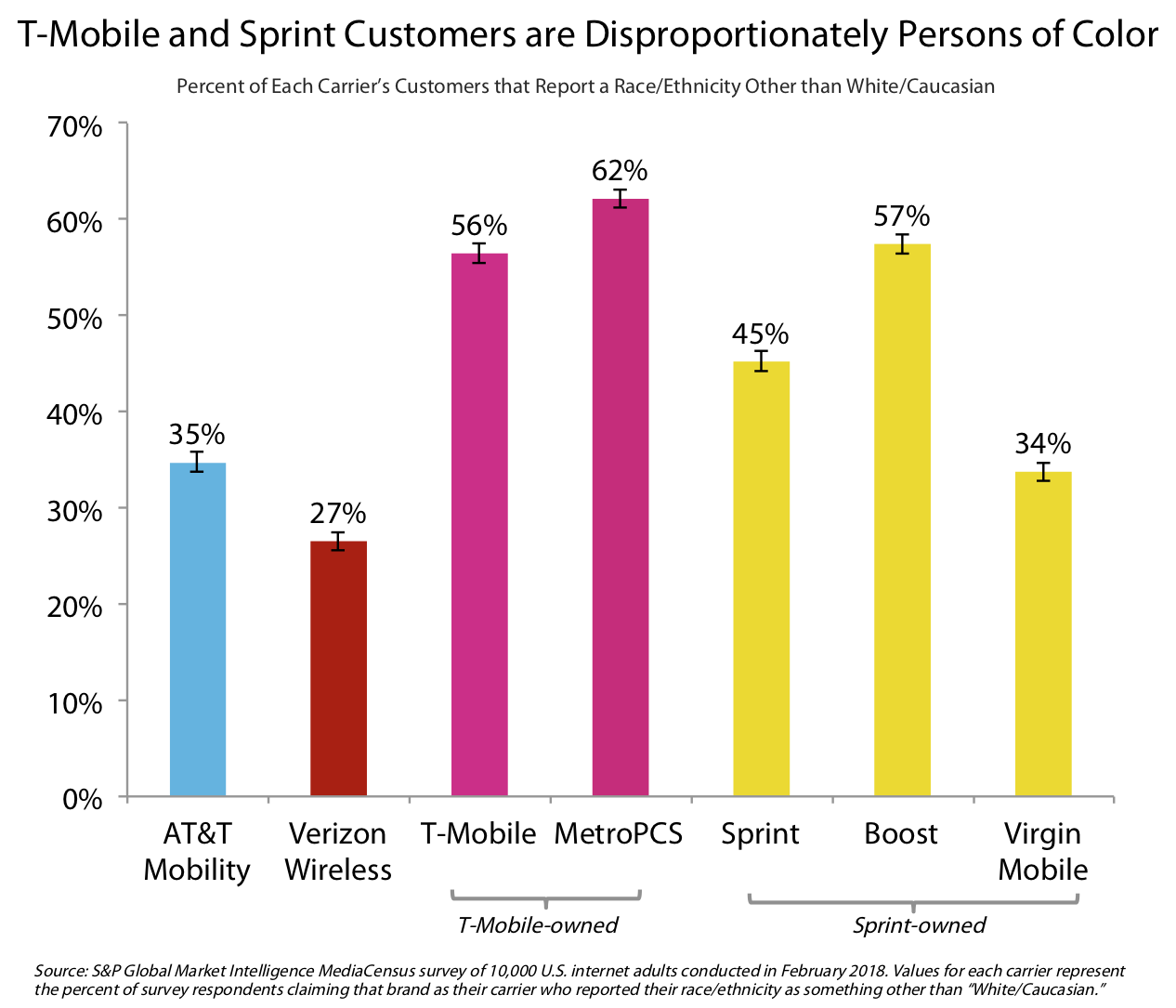 The T Mobilesprint Merger Is Bad News Heres Why Laptrinhx